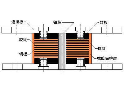 壶关县抗震支座施工-普通板式橡胶支座厂家